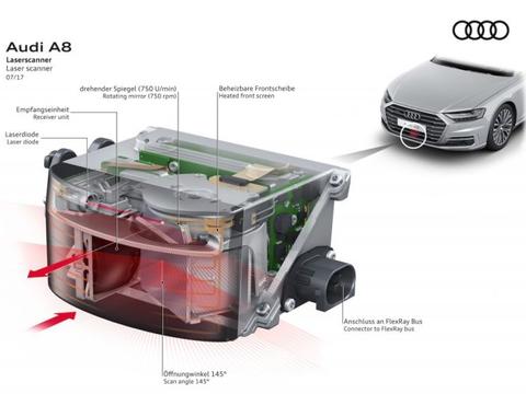 新款奥迪A8插电混动版官图放出，我们要将电气化进行到底！