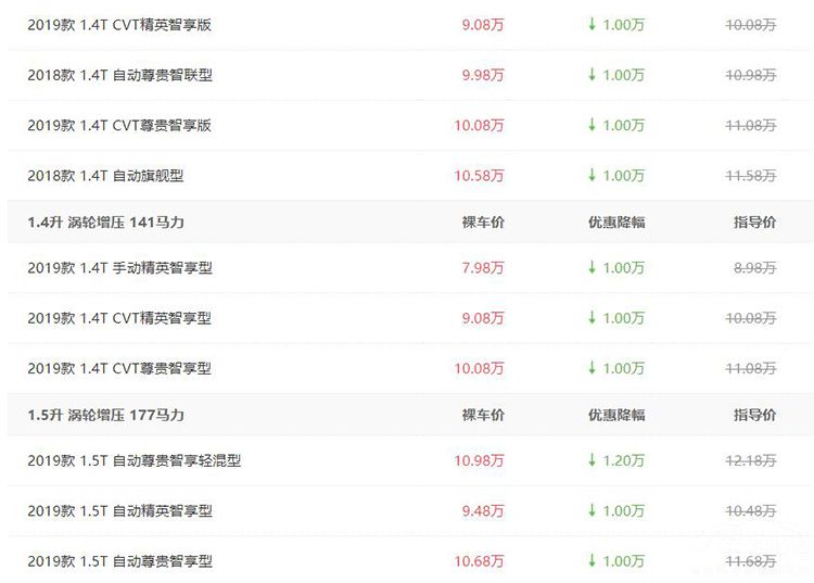 帝豪GL降1万,艾瑞泽5不到6万,自主品牌轿车行情汇总!