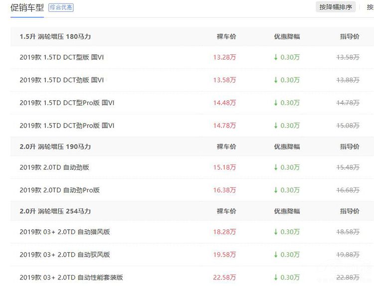帝豪GL降1万,艾瑞泽5不到6万,自主品牌轿车行情汇总!