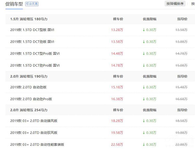 帝豪GL降1万，艾瑞泽5不到6万，自主品牌轿车行情汇总！