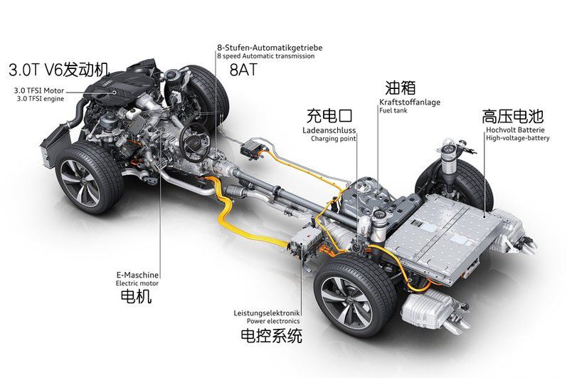 新款奥迪A8插电混动版官图放出，我们要将电气化进行到底！
