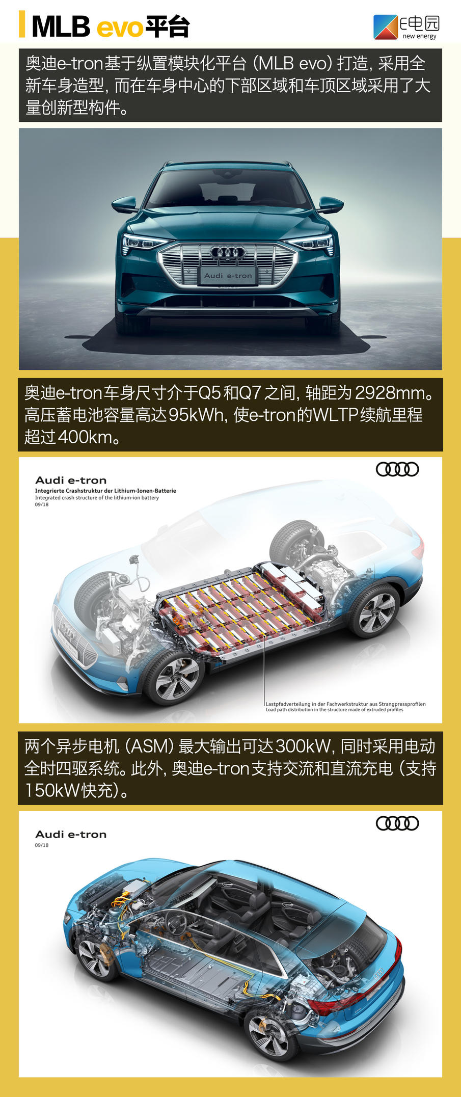 只了解e-tron还不够 奥迪电动化平台解析