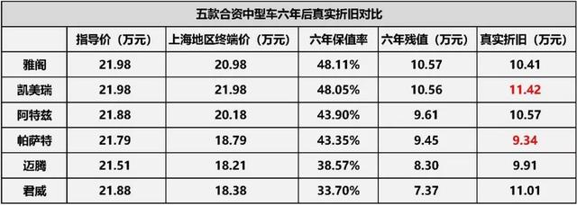 汽车保值率高=省钱?我们算完账发现真不一定!