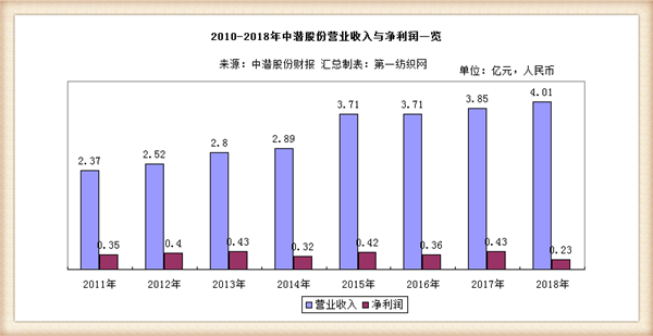 潜水市场运营,潜水市场运营方案