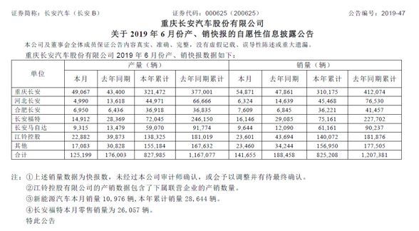 CS75PLUS拍马赶到，长安自主至暗时刻已过？