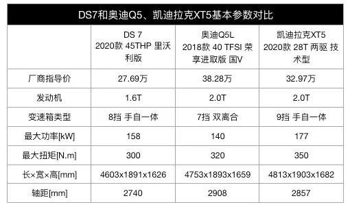 除了BBA，还有哪些豪牌值得多考虑？法系豪华？|三分钟选车