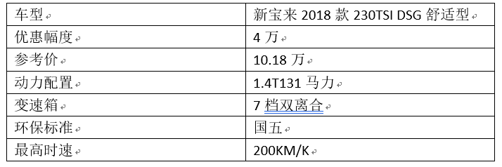 8月销量持续下滑 宝来当前最高优惠4万 销量前四名纷纷跟进