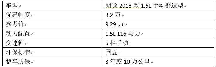 8月销量持续下滑 宝来当前最高优惠4万 销量前四名纷纷跟进