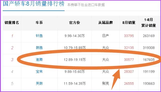 一代“神车”终于换代,没多久就开始降价,网友:终于可以入手了