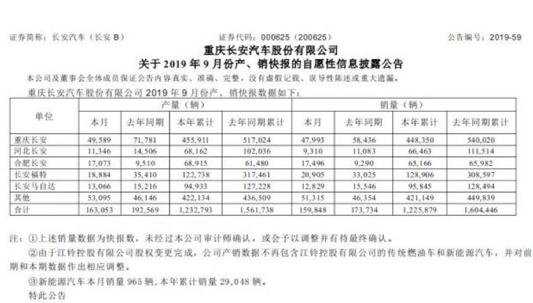 CS75PLUS拍马赶到，长安自主至暗时刻已过？