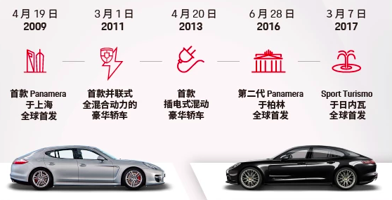 配置、动力双升级，保时捷推 Panamera 十周年纪念版