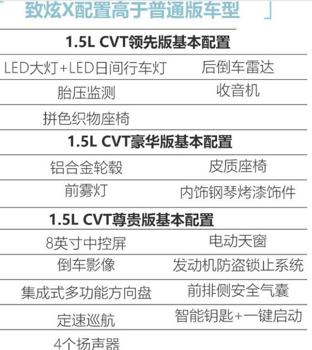 新款致炫变身“小RAV4”,走心配置一大堆价不变，还看什么飞度