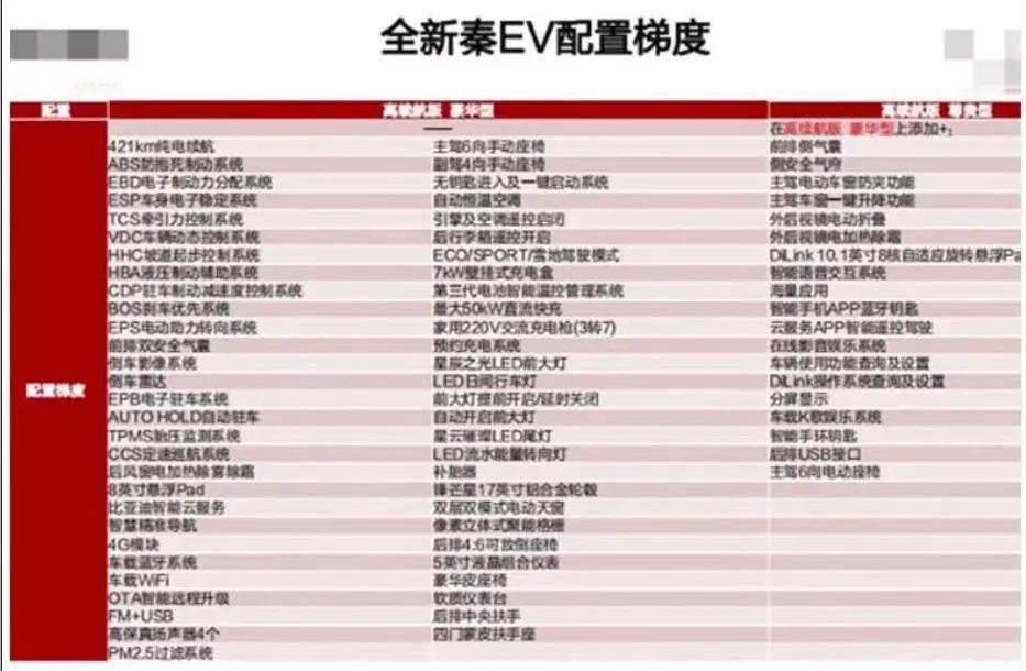 650km超长续航 还有电动四驱？ 10月上市的新能源车都在这！