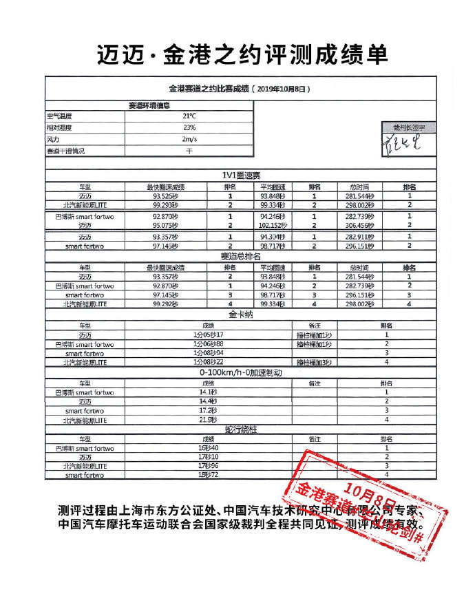 关于迈迈的赌局是否分出胜负了?