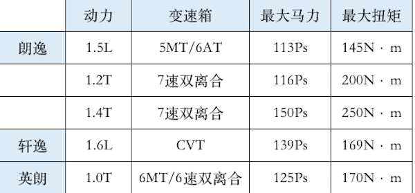 热门“家轿王”之战，谁是你心中的王？