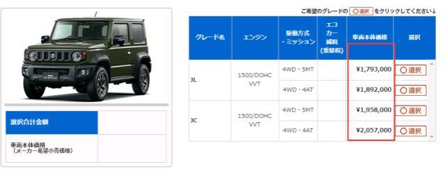 全新吉姆尼，外观更硬派，非承载车身，售价28.98万，你会买吗？