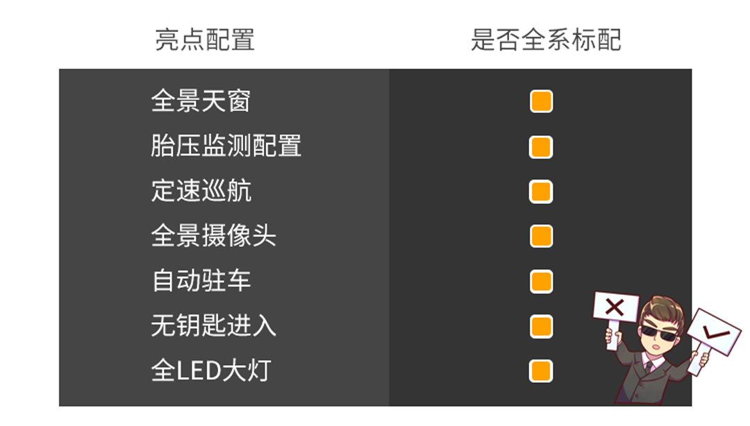 原来便宜也有好车,6.99万起这些SUV都有独门绝招!