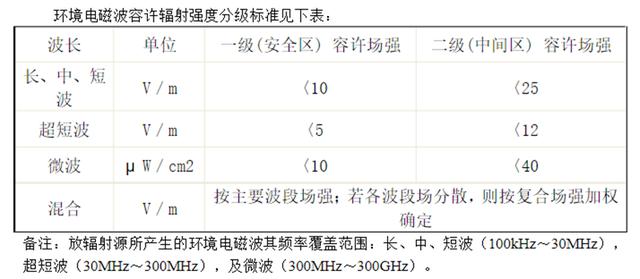 大家都在担忧电动车辐射，但你真正了解了吗？