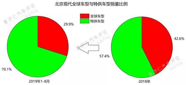 昂希诺死了，全新ix25还能再活过来吗？