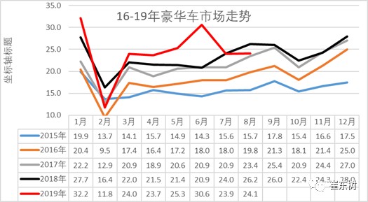 不惧负面创历史最高季度销量，国人究竟是有多爱奔驰？