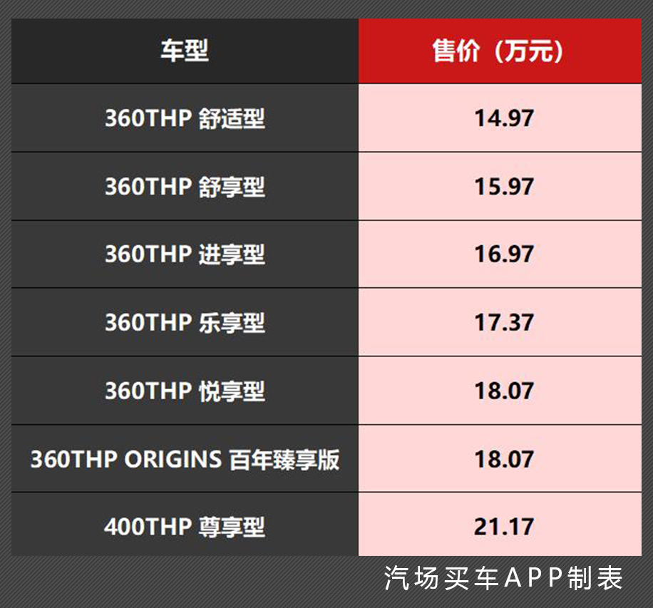 神龙又出新款SUV，14.98万起售，性价比够高！