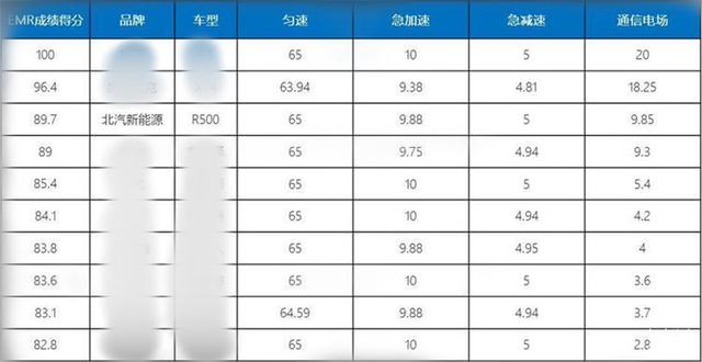 大家都在担忧电动车辐射，但你真正了解了吗？