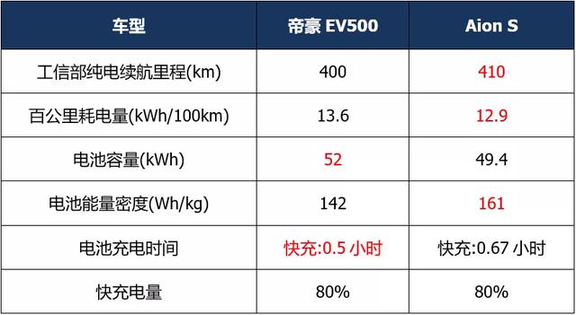 网约车新能源化真的来了？15万内的纯电动网约车就首选它