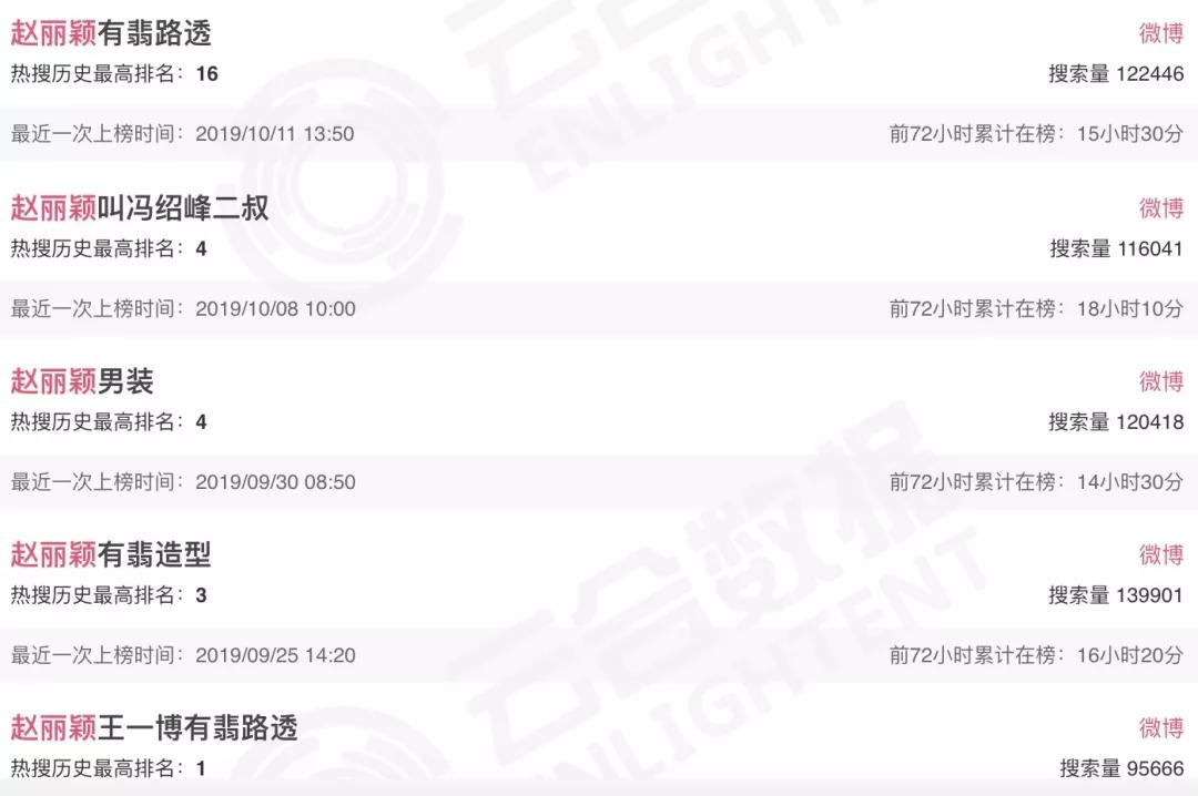 85花产后复工，刘诗诗赵丽颖被摁头比美！