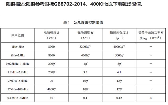 大家都在担忧电动车辐射，但你真正了解了吗？