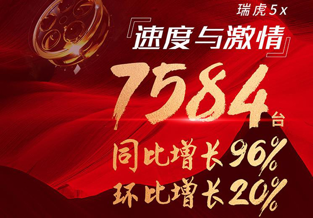 瑞虎8等头部产品发力 奇瑞集团九月销量环比增长5%