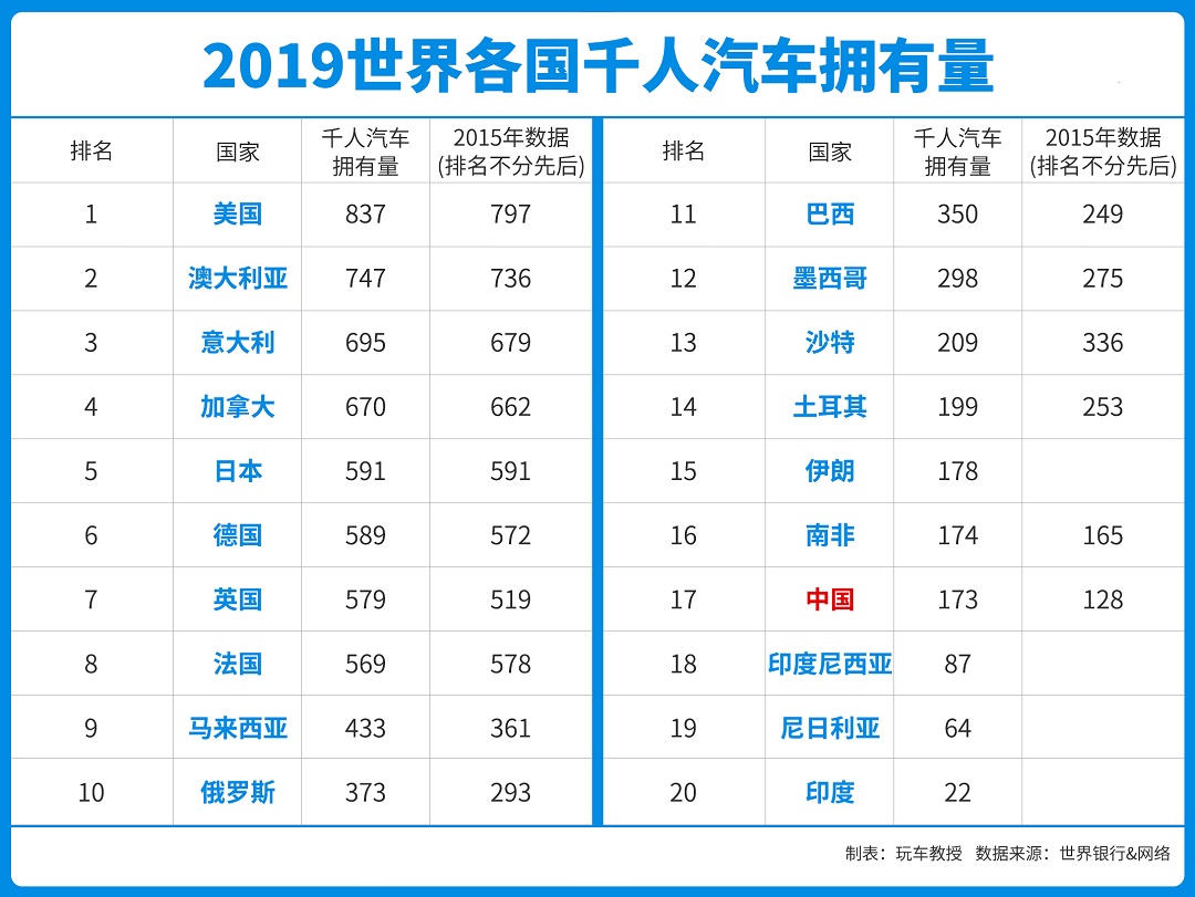 帕萨特只比卡罗拉贵1万多！美国买车比国内便宜太多了吧？