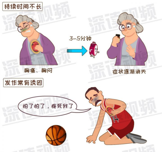 怎样辨别真假心绞痛