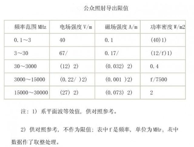 大家都在担忧电动车辐射，但你真正了解了吗？