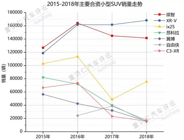 昂希诺死了，全新ix25还能再活过来吗？