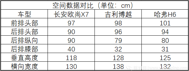 长安欧尚X7实拍体验:除了颜值,还有你没见过的高科技