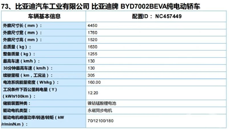 预计今年第四季度上市 比亚迪e3已经到店