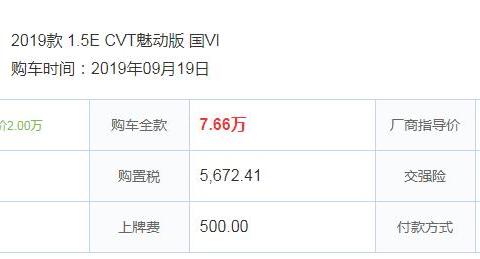 超本田飞度的合资A0级车 1.5L四缸机+CVT优惠2万 家用首选？