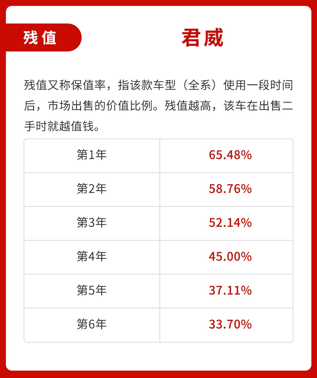 20万级热门B级车费用曝光！日系车这么省钱好养？