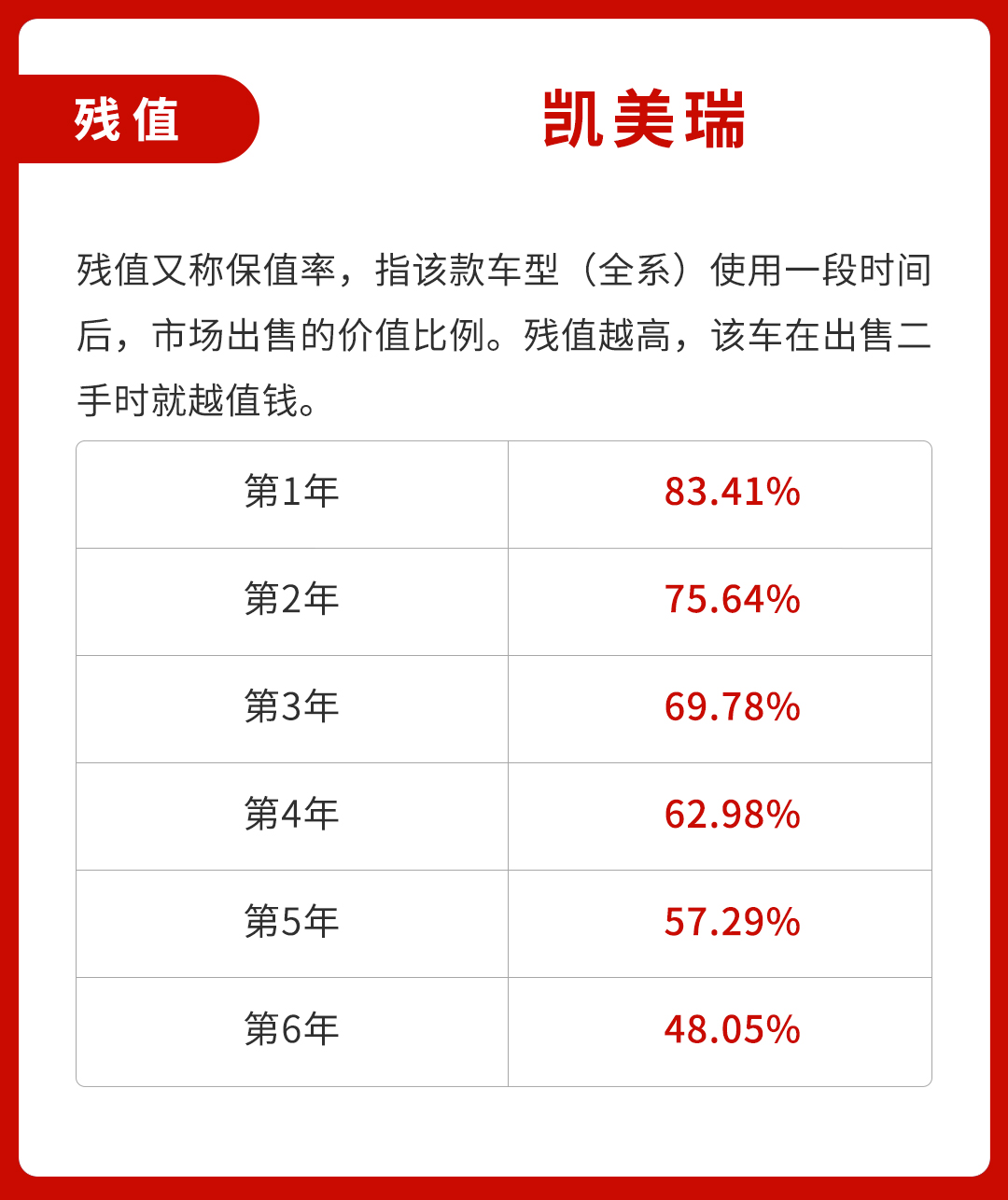 20万级热门B级车费用曝光！日系车这么省钱好养？