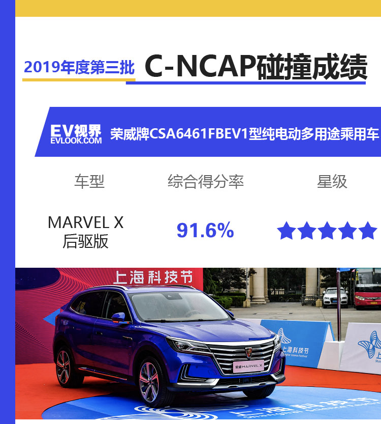 2019年第三批C-NCAP 碰撞试验成绩公布 江淮iEV7S仅获两颗星