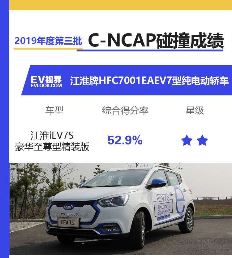 2019年第三批C-NCAP 碰撞试验成绩公布 江淮iEV7S仅获两颗星