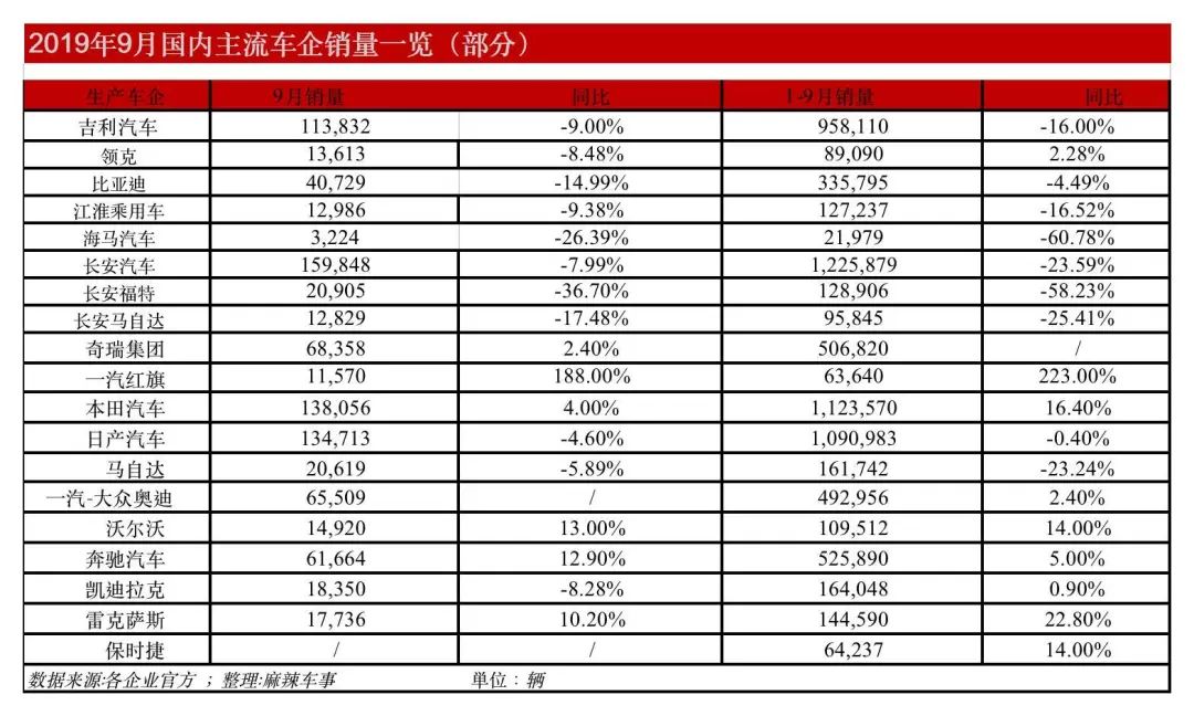 你们都在吼车市寒冬，但豪华品牌销量为什么不降反升呢？