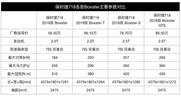 承载极致运动之名的保时捷！你的人生必买车清单系列①