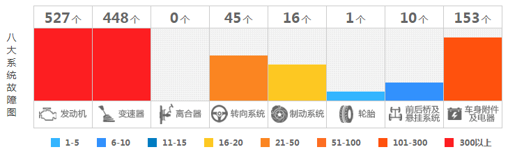 闲侃 | 辅助：论“坑”我真的不如它们