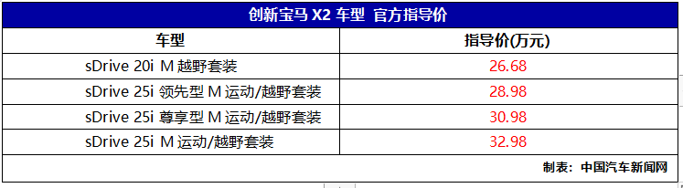 创新宝马X2正式上市 售价26.68-32.98万元