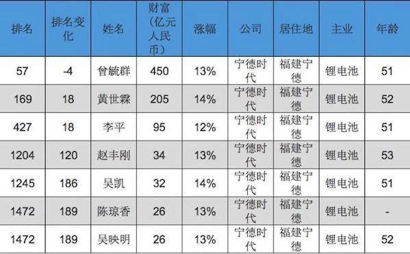 NBA“起火”殃及汽车圈，“贾布斯”疑破产何时归家？