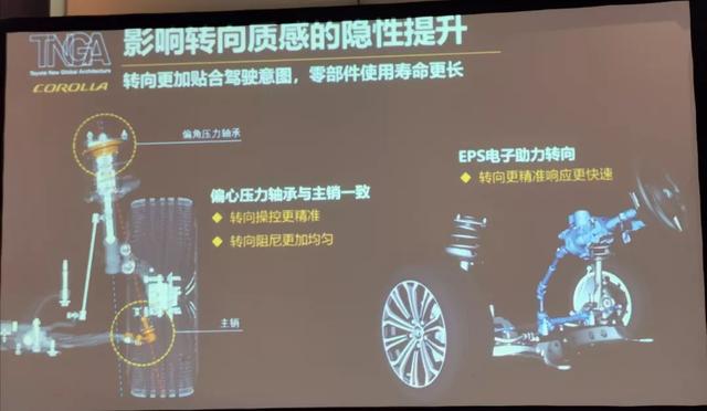 全系标配L2自动驾驶，全新卡罗拉混动版200公里实测