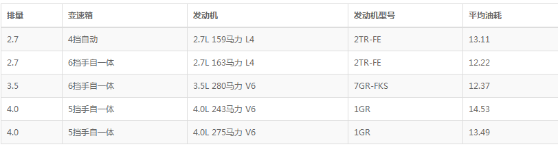 阿拉善带火越野车，几款硬派SUV一年养车多少钱？家里没矿能玩吗