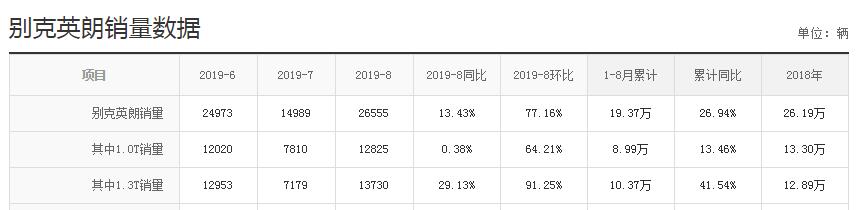 谁说三缸是鸡肋？这几款月销破万“三缸车”选谁更合适？