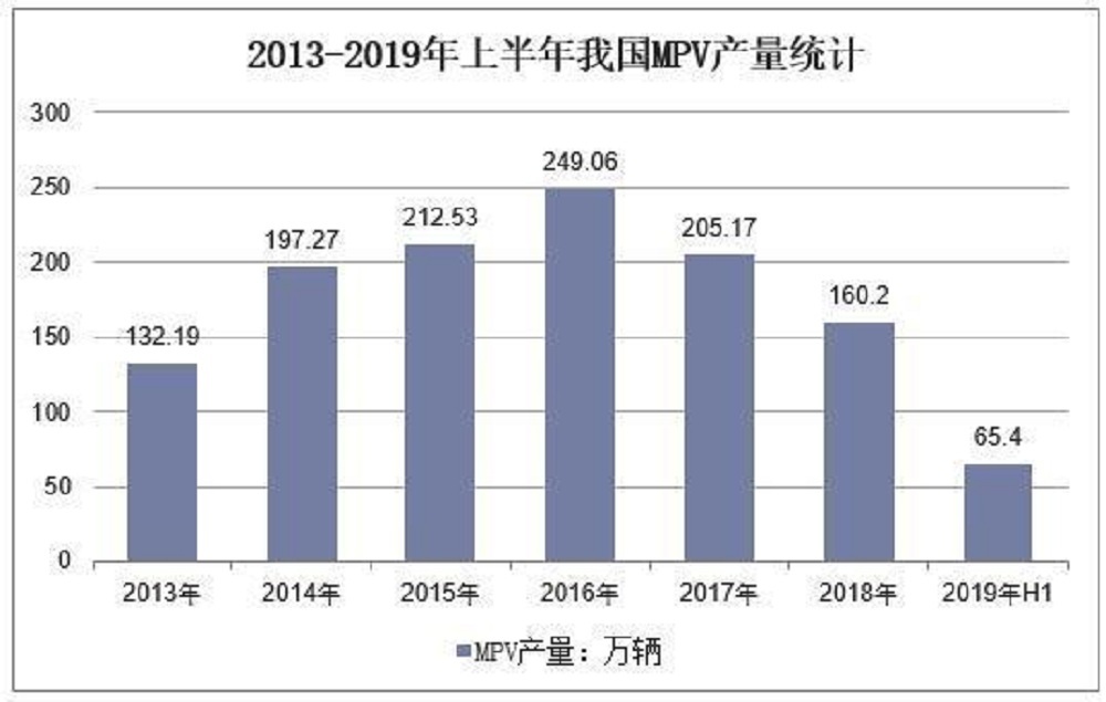 月销超1.5万台，单月销量能抵MPV半边天的GL8到底有多强？